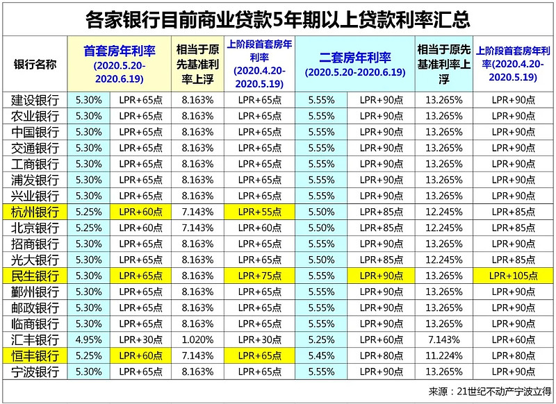 天津静海区房产抵押贷款办理流程. 房产抵押贷款利率. 房产抵押贷款注意事项